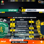 GoalPoint-Sporting-Famalicão-Liga-NOS-201920-90m