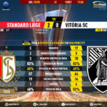 GoalPoint-Standard-Vitória-SC-Europa-League-201920-90m