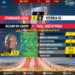 GoalPoint-Standard-Vitória-SC-Europa-League-201920-MVP