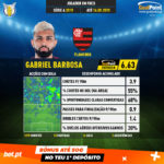 GoalPoint-Série-A-Brasileira-2018-Gabriel-Barbosa-infog