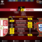 GoalPoint-Sérvia-Portugal-EURO-2020-Qualifiers-90m
