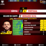GoalPoint-Sérvia-Portugal-EURO-2020-Qualifiers-MVP