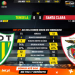 GoalPoint-Tondela-Santa-Clara-Liga-NOS-201920-90m