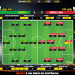 GoalPoint-Tondela-Santa-Clara-Liga-NOS-201920-Ratings