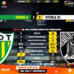 GoalPoint-Tondela-Vitória-SC-Liga-NOS-201920-90m