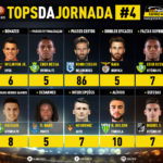 GoalPoint-Tops-Jornada-4-Liga-NOS-201920-infog