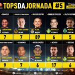 GoalPoint-Tops-Jornada-5-Liga-NOS-201920-infog