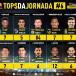 GoalPoint-Tops-Jornada-6-Liga-NOS-201920-infog