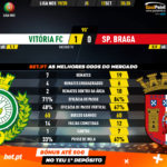 GoalPoint-Vitória-FC-Braga-Liga-NOS-201920-90m