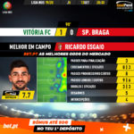 GoalPoint-Vitória-FC-Braga-Liga-NOS-201920-MVP