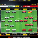 GoalPoint-Vitória-FC-Braga-Liga-NOS-201920-Ratings