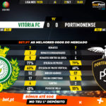 GoalPoint-Vitória-FC-Portimonense-Liga-NOS-201920-90m