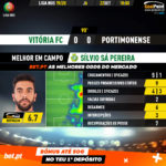 GoalPoint-Vitória-FC-Portimonense-Liga-NOS-201920-MVP