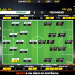 GoalPoint-Vitória-FC-Portimonense-Liga-NOS-201920-Ratings