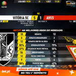GoalPoint-Vitória-SC-Aves-Liga-NOS-201920-90m
