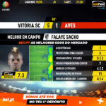 GoalPoint-Vitória-SC-Aves-Liga-NOS-201920-MVP