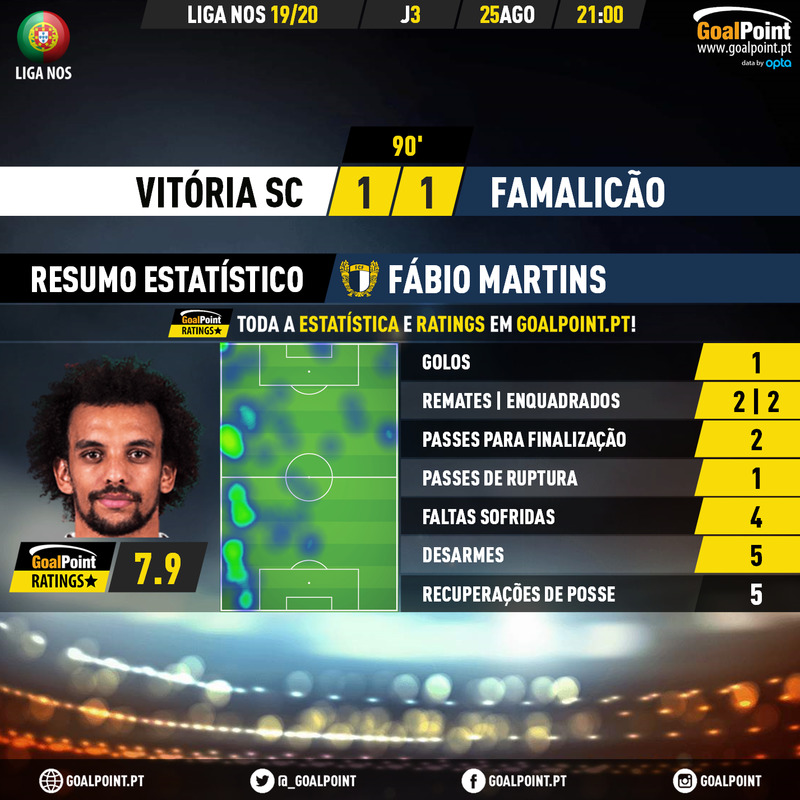 GoalPoint-Vitória-SC-Famalicão-Liga-NOS-1-201920-MVP