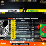 GoalPoint-Vitória-SC-Pacos-Liga-NOS-201920-90m