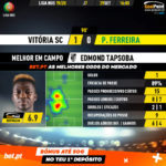 GoalPoint-Vitória-SC-Pacos-Liga-NOS-201920-MVP