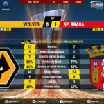 GoalPoint-Wolves-Braga-Europa-League-201920-90m