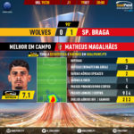 GoalPoint-Wolves-Braga-Europa-League-201920-MVP