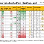 RTG-Agosto-2019-PrimeiraLiga-Classificao