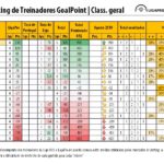 RTG-Agosto-2019-SegundaLiga-Classificao