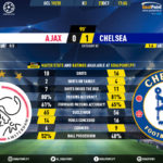 GoalPoint-Ajax-Chelsea-Champions-League-201920-90m