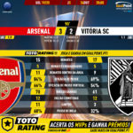 GoalPoint-Arsenal-Vitória-SC-Europa-League-201920-90m