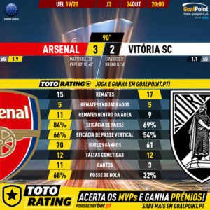 GoalPoint-Arsenal-Vitória-SC-Europa-League-201920-90m