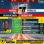 GoalPoint-Arsenal-Vitória-SC-Europa-League-201920-MVP