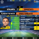 GoalPoint-Atalanta-Shakhtar-Champions-League-201920-MVP