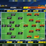 GoalPoint-Atalanta-Shakhtar-Champions-League-201920-Ratings