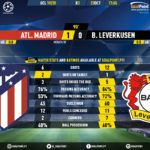 GoalPoint-Atletico-Madrid-Leverkusen-Champions-League-201920-90m