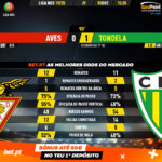 GoalPoint-Aves-Tondela-Liga-NOS-201920-90m