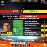GoalPoint-Aves-Tondela-Liga-NOS-201920-MVP