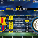 GoalPoint-Barcelona-Inter-Champions-League-201920-90m