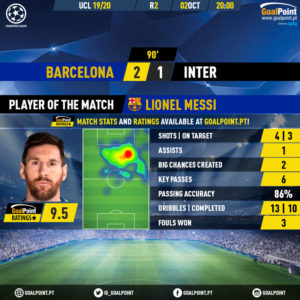 GoalPoint-Barcelona-Inter-Champions-League-201920-MVP
