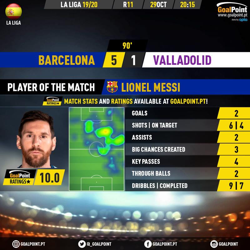 GoalPoint-Barcelona-Valladolid-Spanish-La-Liga-201920-MVP