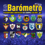 GoalPoint-Barometro-Liga-NOS-201920-J7