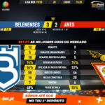 GoalPoint-Belenenses-Aves-Liga-NOS-201920-90m