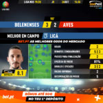 GoalPoint-Belenenses-Aves-Liga-NOS-201920-MVP
