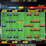 GoalPoint-Belenenses-Aves-Liga-NOS-201920-Ratings