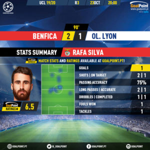 GoalPoint-Benfica-Lyon-Champions-League-201920-2-MVP