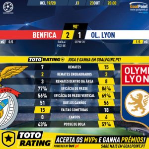GoalPoint-Benfica-Lyon-Champions-League-201920-90m
