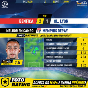 GoalPoint-Benfica-Lyon-Champions-League-201920-MVP