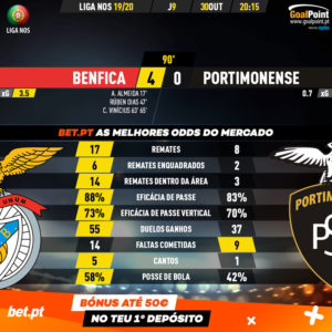 GoalPoint-Benfica-Portimonense-Liga-NOS-201920-90m