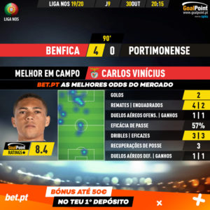 GoalPoint-Benfica-Portimonense-Liga-NOS-201920-MVP