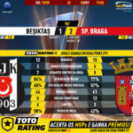 GoalPoint-Besiktas-Braga-Europa-League-201920-90m