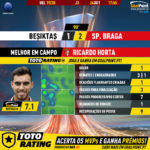 GoalPoint-Besiktas-Braga-Europa-League-201920-MVP